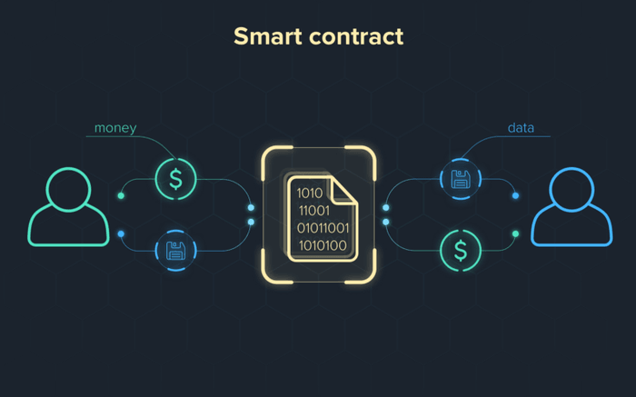 Smart contracts