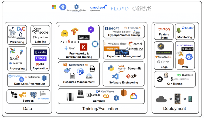 keys to productive AI
