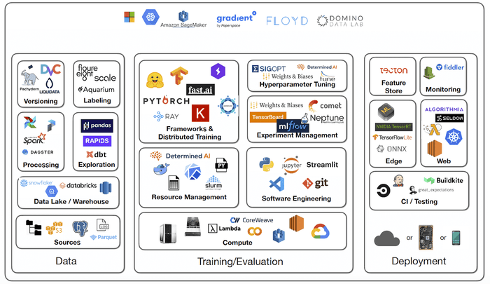 ml ecosystem